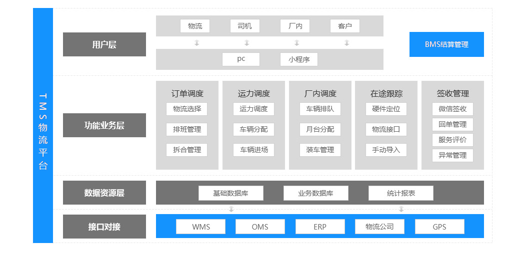 领创数智,工业互联网,智能制造,数字化转型,数字孪生