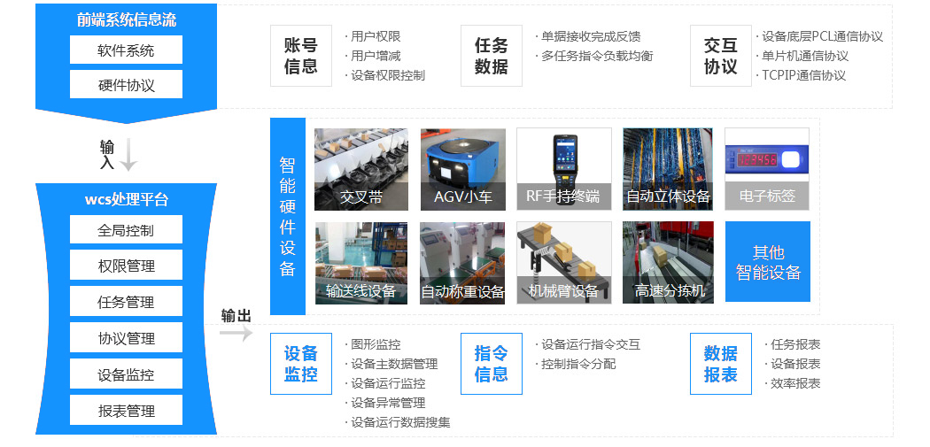 领创数智,工业互联网,智能制造,数字化转型,数字孪生